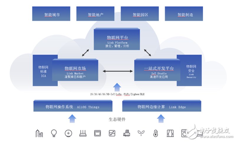 在软件开发领域，不同的项目往往需要采用适合其特性的开发模型。那么，如何选择合适的软件开发模型呢？本文将从敏捷开发和瀑布模型入手，对比它们的优缺点，并列举实际案例进行说明。