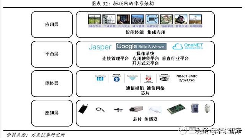 物联网解决方案工程师：开启智能未来的大门