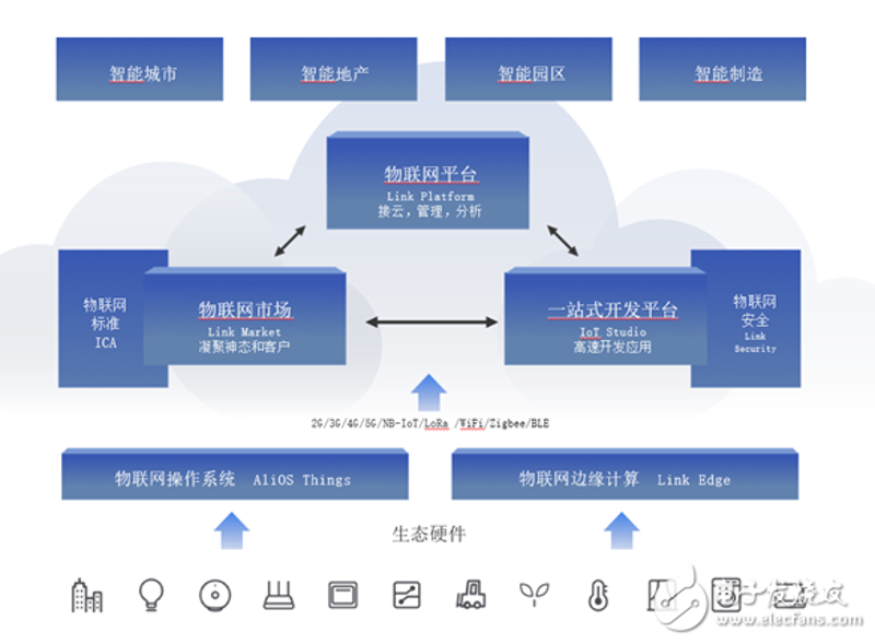 物联网解决方案经理的岗位需求正在逐年攀升,尤其在智能监控系统领域。华普永明作为一家领先的技术企业,近期正积极寻找具备深厚行业背景和卓越领导力的人才加入。
