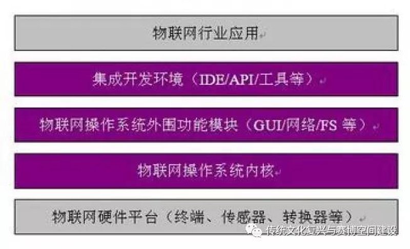 物联网时代下的软件开发模型选择