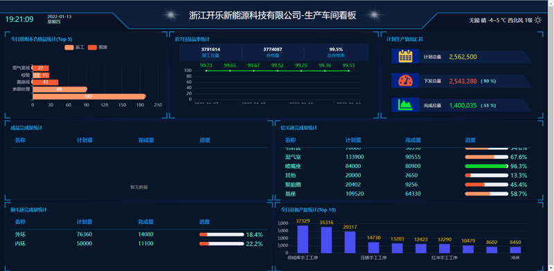 物联网解决方案经理:华普永明的创新之路