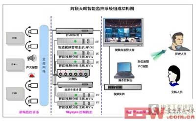 数据处理中心：解析智能监控系统的背后